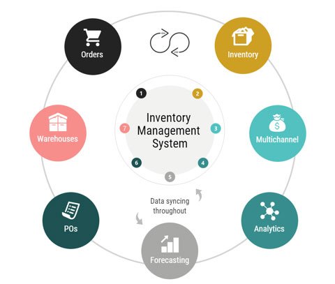 BEST SOFTWARE SOLUTIONS 