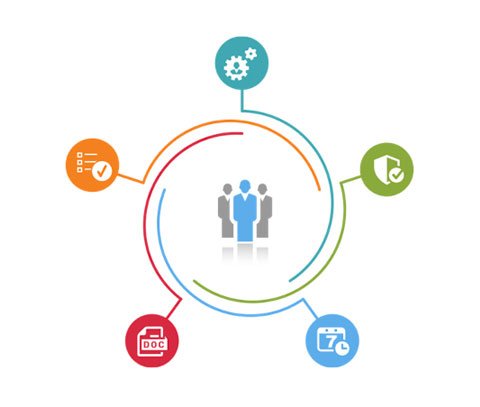 BEST SOFTWARE SOLUTIONS 